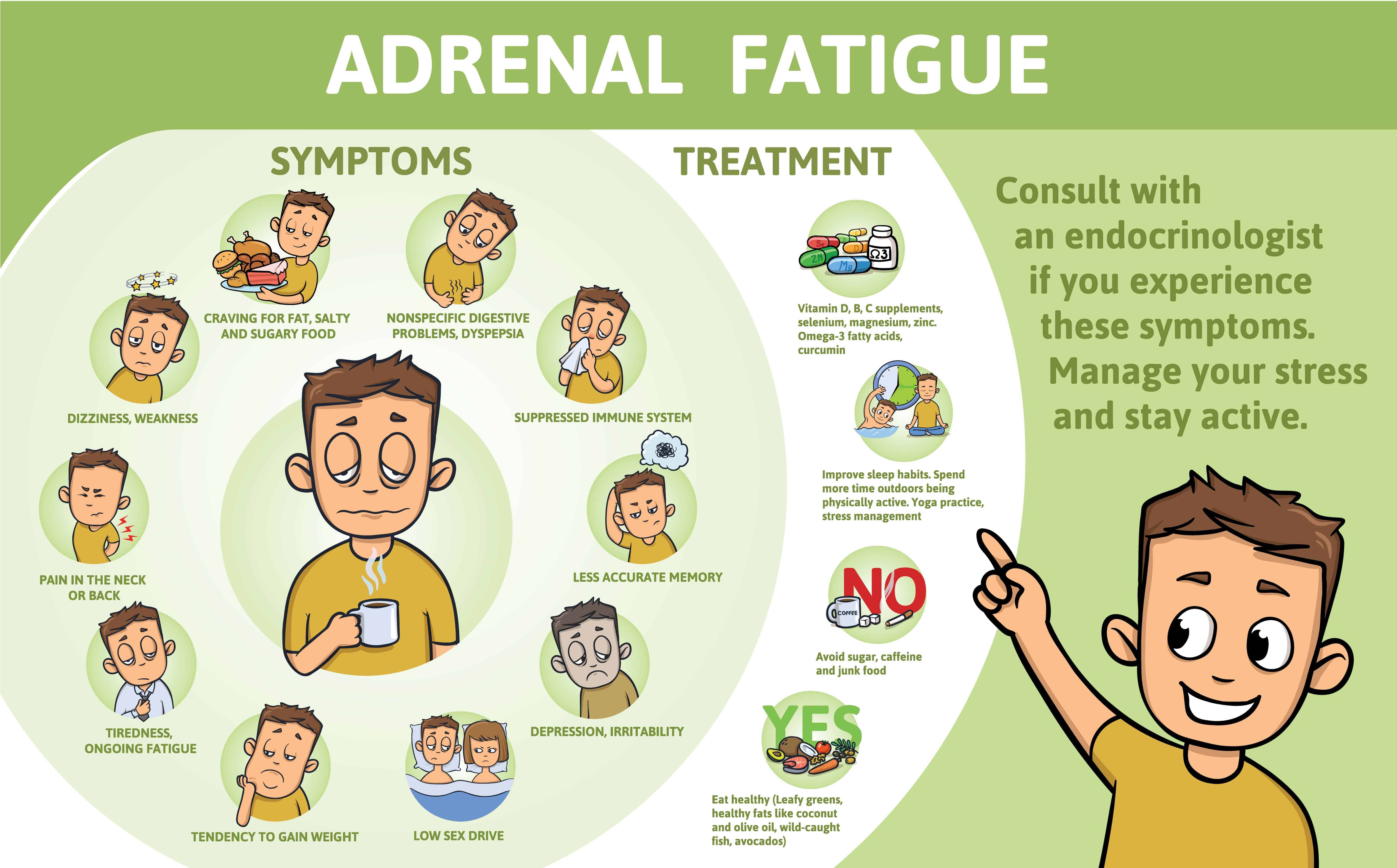 Adrenal Fatigue Symptoms Medication And Treatment